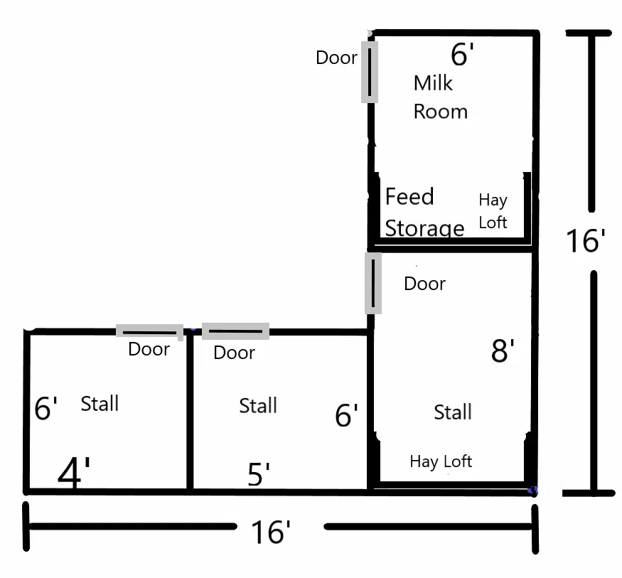 line drawing of a goat barn in L shape. Short bottom part of L is two stalls side by side. Longer side part of L is a larger stall and room for milking and food storage